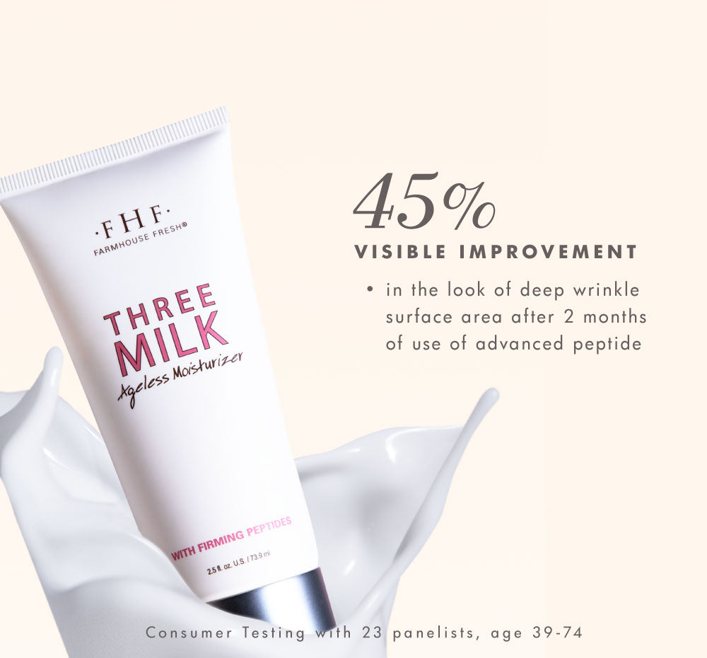 In consumer tests, there was 45% visible improvement in the look of deep wrinkle area after using FarmHouse Fresh Three Milk Ageless Moisturizer with advanced peptides.