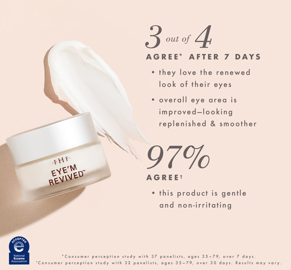 Eye'm Revived clinical study with product jar laying over swipe of eye cream texture.