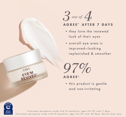 Eye'm Revived clinical study with product jar laying over swipe of eye cream texture.