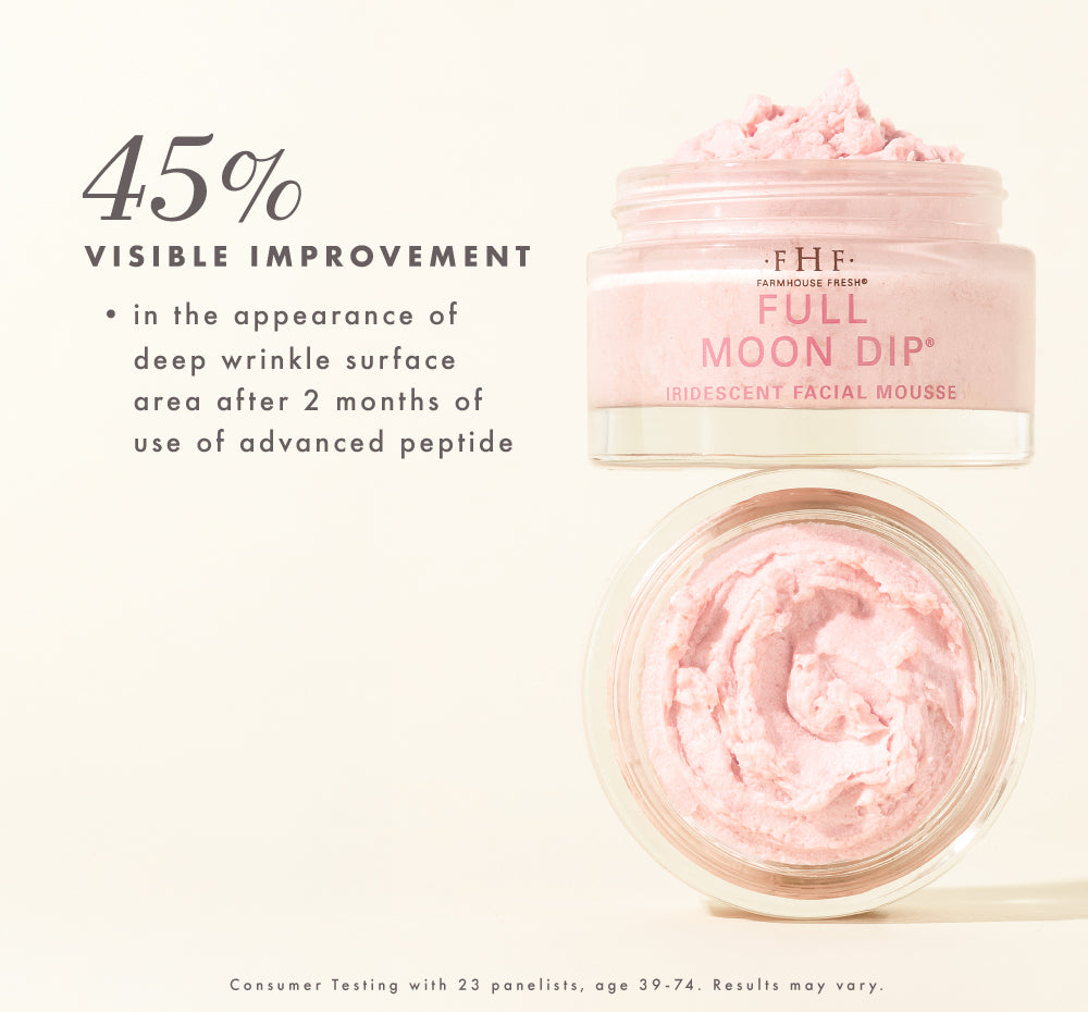 In consumer tests, 45% of participants noticed visible improvement in the look of deep wrinkle surface area after using Farmhouse Fresh Full Moon Dip.