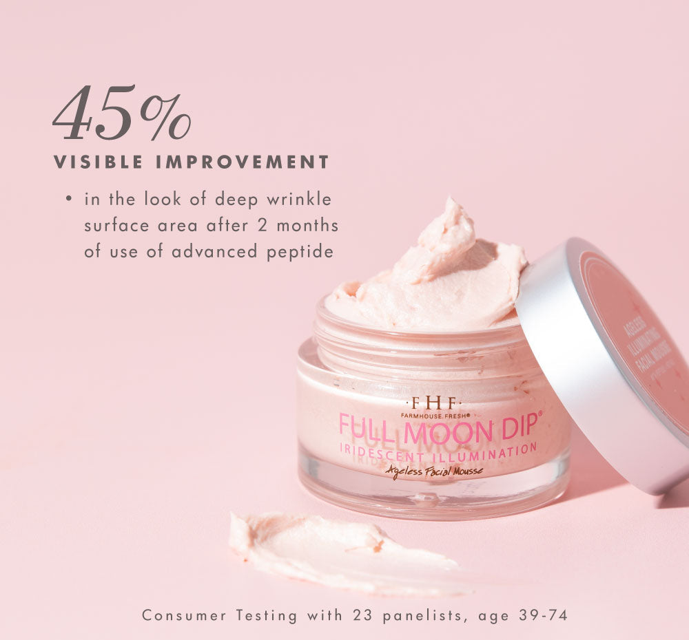 In consumer tests, 45% of participants noticed visible improvement in the look of deep wrinkle surface area after using Farmhouse Fresh Full Moon Dip.