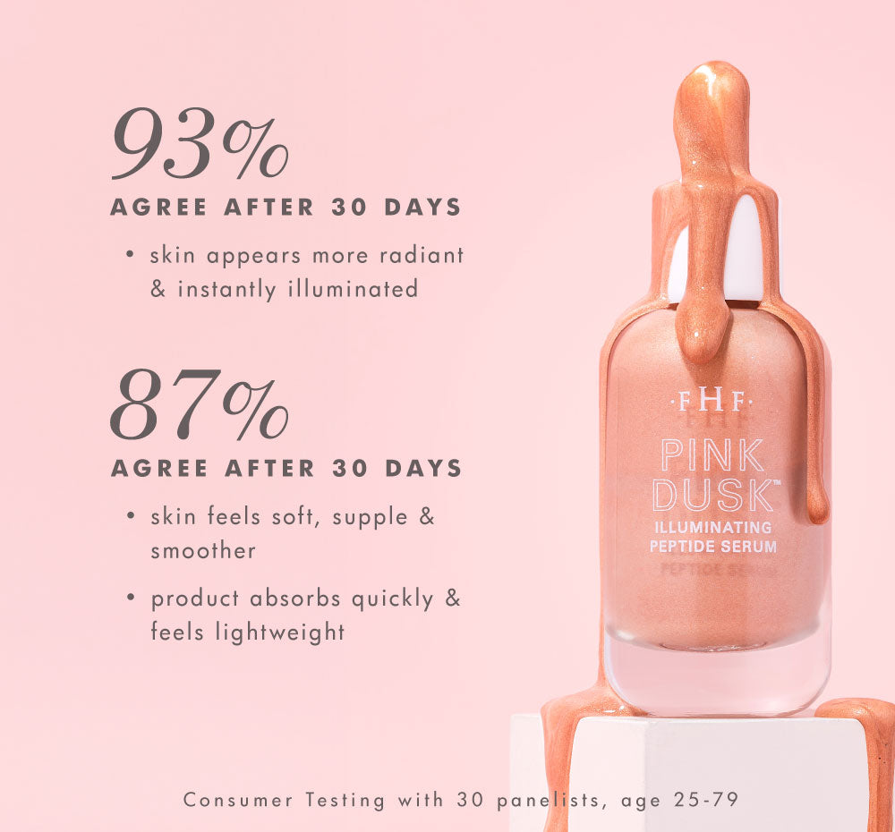 In consumer tests, 93% of participants agree that their skin appears more radiant and instantly illuminated after using FarmHouse Fresh Pink Dusk Illuminating Peptide Serum.