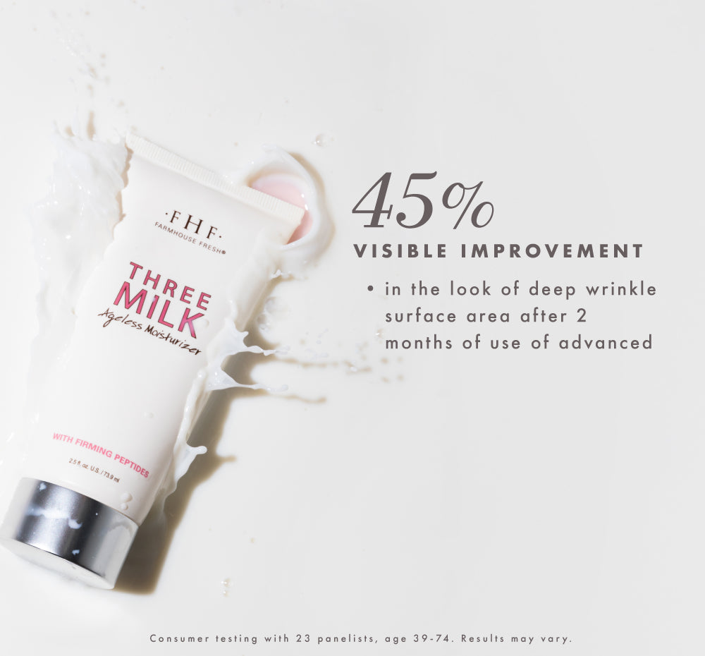 In consumer tests, there was 45% visible improvement in the look of deep wrinkle area after using FarmHouse Fresh Three Milk Ageless Moisturizer  with advanced peptides.