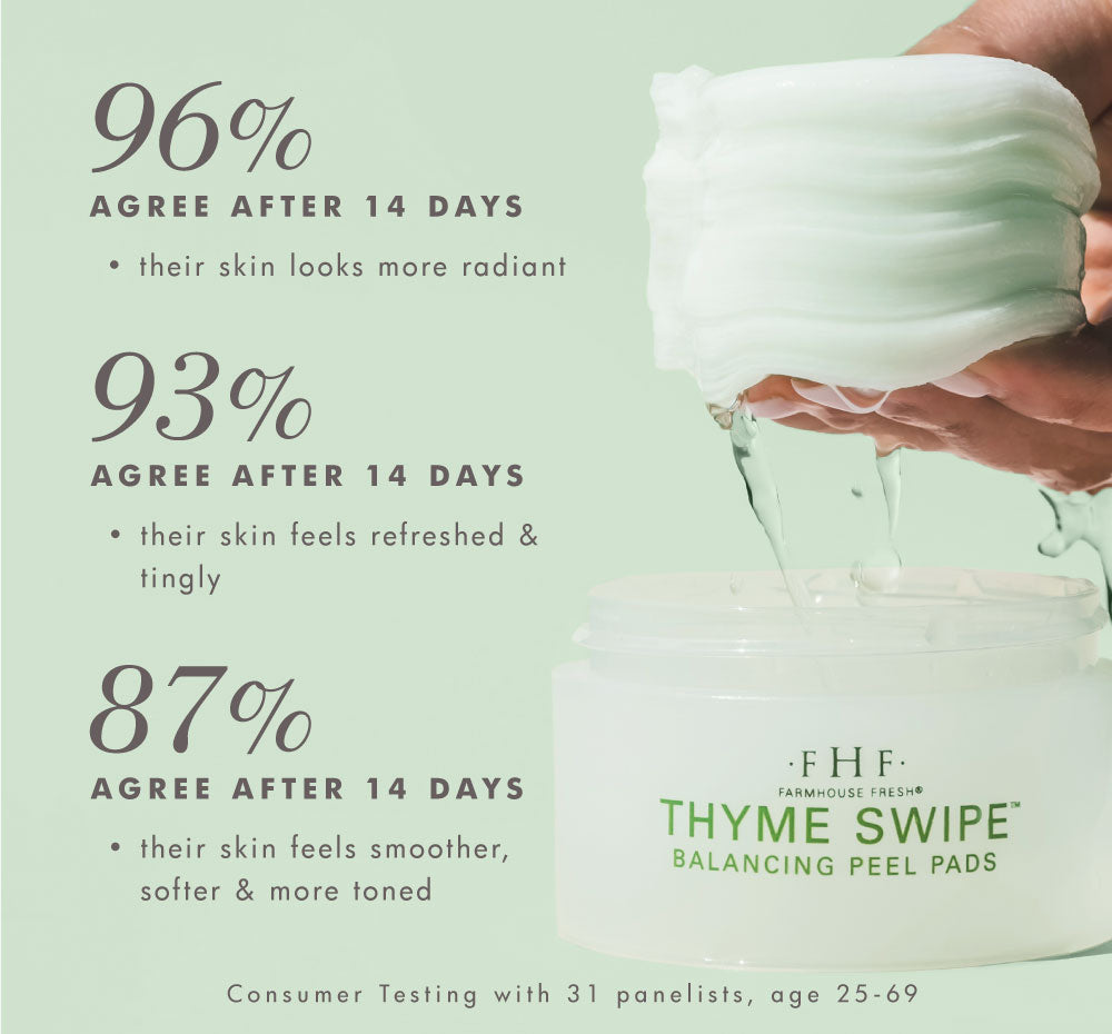 In clinical test, 96% of participants agree that their skin looks more radiant after using FarmHouse Fresh Thyme Swipe Balancing Peel Pads.